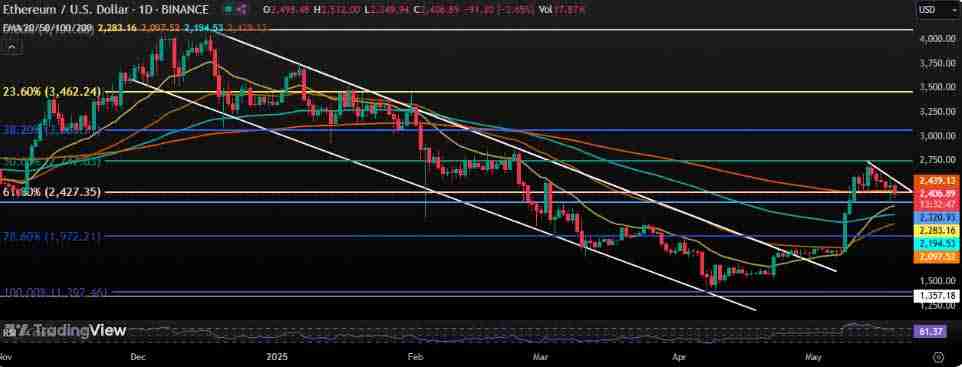 以太坊2025年价格预测：会达到3500美元吗？ - php中文网